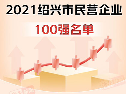 gute Nachrichten! Die Xingfa Group steht auf der Liste der 100 größten Privatunternehmen in Shaoxing im Jahr 2021